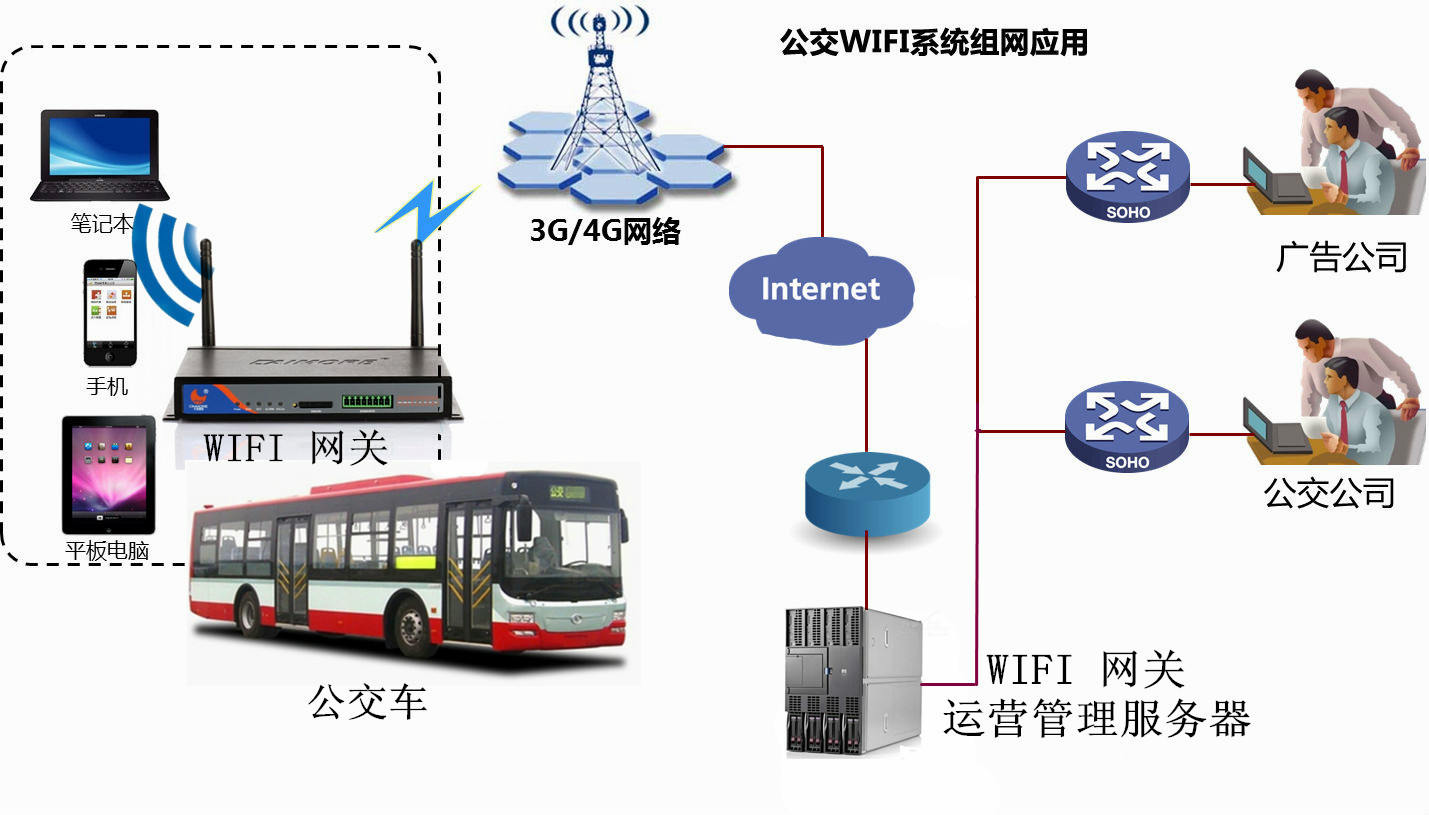 4G物聯(lián)卡在萬(wàn)物互聯(lián)時(shí)代的應(yīng)用 4G物聯(lián)卡在萬(wàn)物互聯(lián)時(shí)代的應(yīng)用