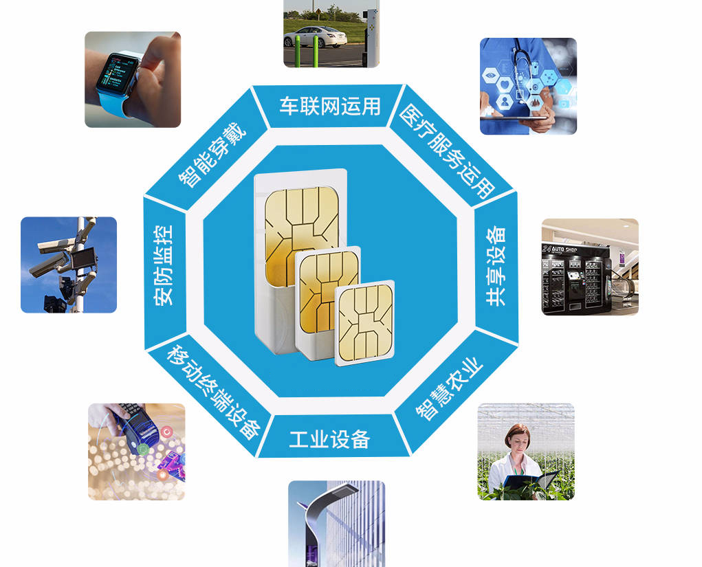 4物聯(lián)網(wǎng)卡應(yīng)用場(chǎng)景有哪些，你知道嗎？